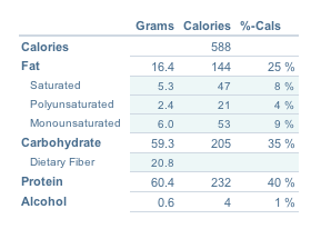 Macronutrients