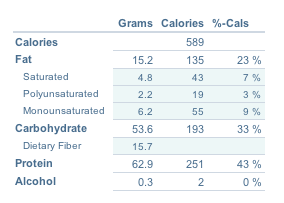 Macronutrients