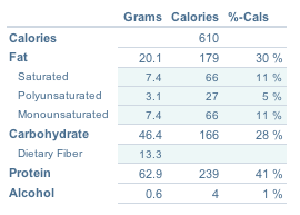 Macronutrients