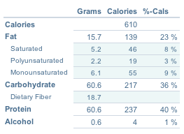 Macros