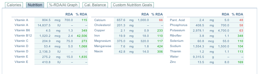 Nutrition