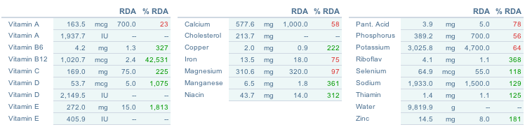 Nutrition
