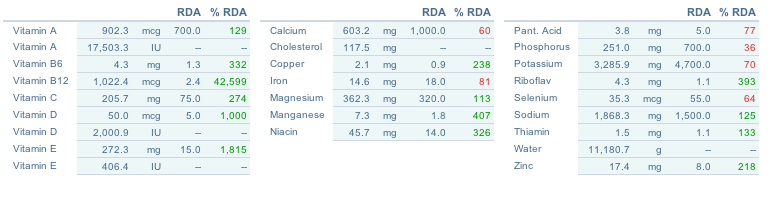Nutrition