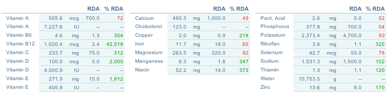 RDA Chart