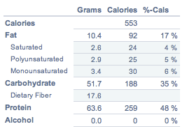 Macronutrients