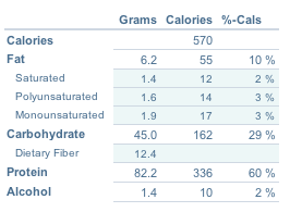 macros