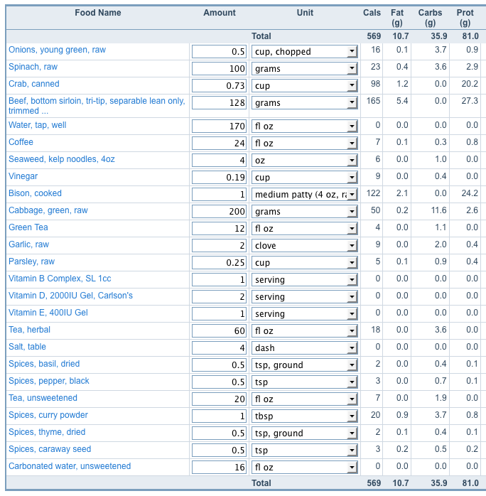 food list