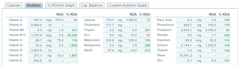 nutrients