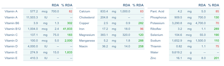 nutrition